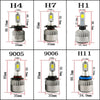 Image of LED Car Headlight Shopping