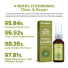 Image of Household Natural Herbal Care Spray Shopping