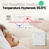 Image of Beok Tuya Smart Home Thermoregulator WIFI Warm Floor Thermostat for Electric Heating Temperature Controller Gas Boiler Yandex - Shopping